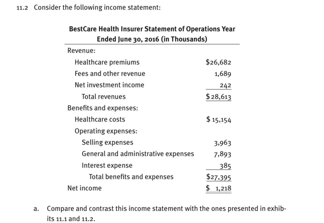 the Warren Clinic 2016 income statement are listed in the following exhibit