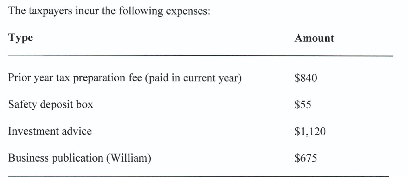  Using 2019 IRS forms and the information below, prepare the federal
