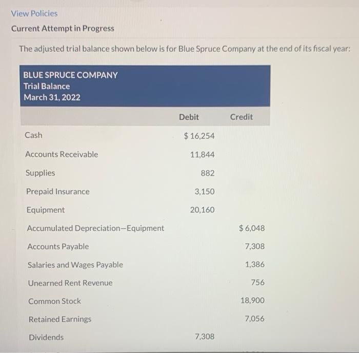 View Policies Current Attempt in Progress The adjusted trial balance shown