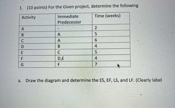  1. (10 points) For the Given project, determine the following Activity