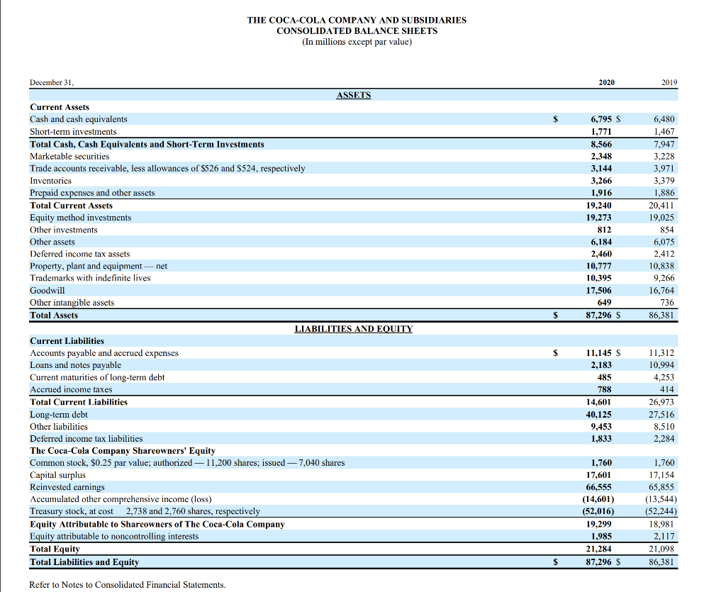 Please can you assist with calculating the return on asset and
