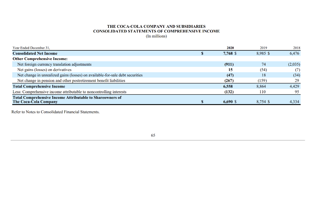 I have attached the balance sheet and income statement of both companies.