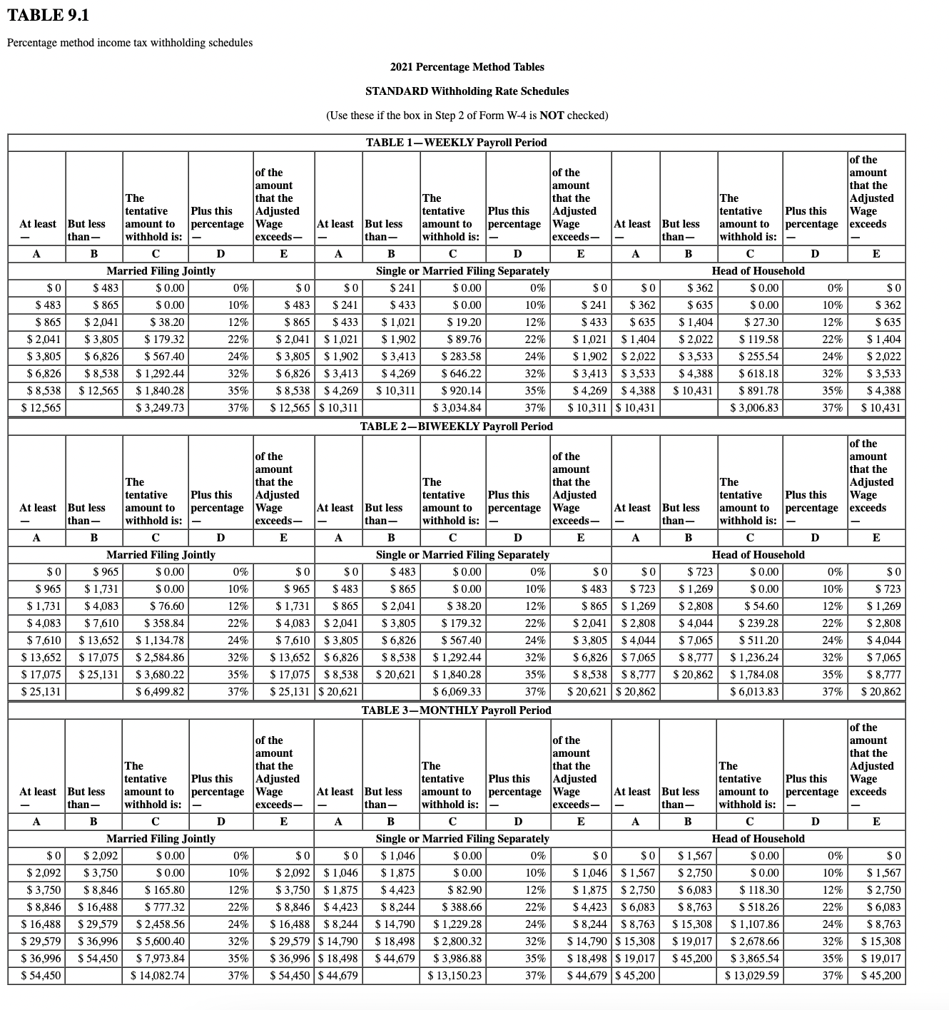  Word Problem 9-21(Algo)[LU 9-2(1)] Rhonda Brennan found her first job after