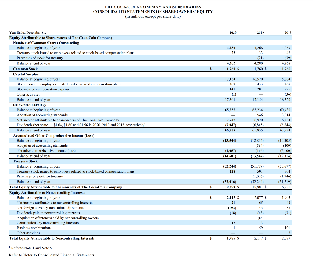 Please feel free to double check the information online. Thanks THE COCA-COLA