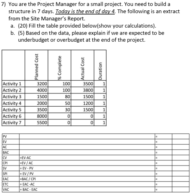  You are the Project Manager for a small project. You need