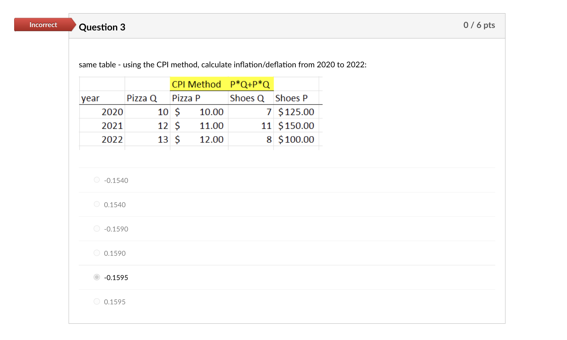 Incorrect Question 3 same table - using the CPI method, calculate inflation/deflation