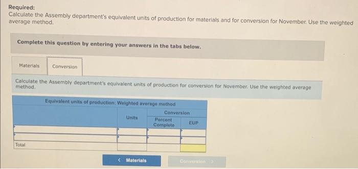 has two manufacturing departments, Assembly and Painting. The Assembly department started 10,200