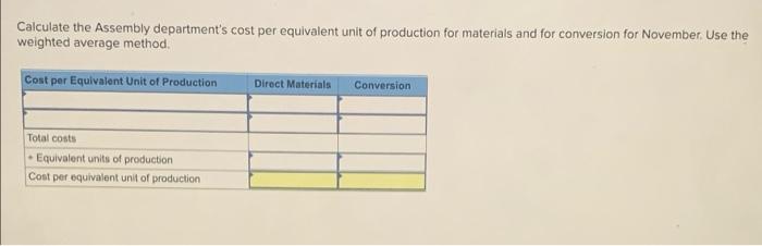 units during November. The following production activity in both units and costs