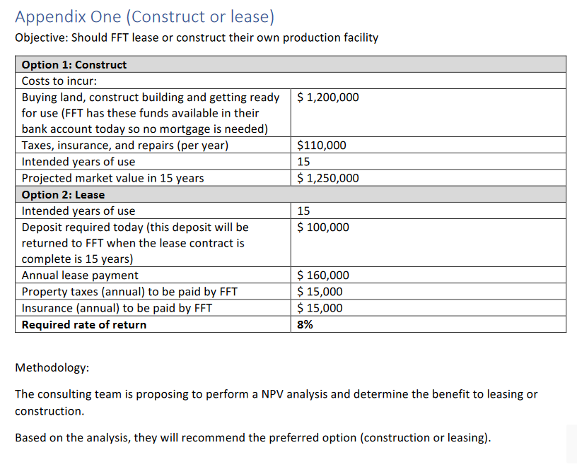  Appendix One (Construct or lease) Objective: Should FFT lease or construct