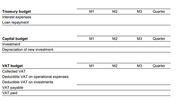 Question: Please fill in the excel template sheet below (give details about