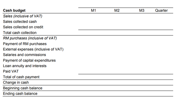 calculations) NEED ASAP!! Budgex, a French company, wants to prepare its budget