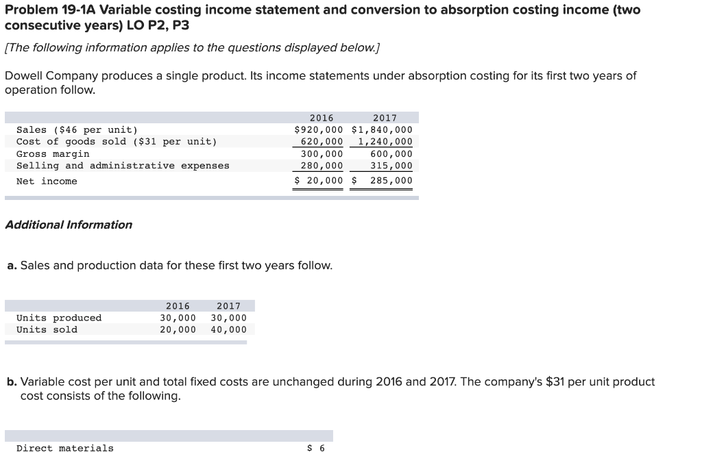 Problem 19-1A Variable costing income statement and conversion to absorption costing