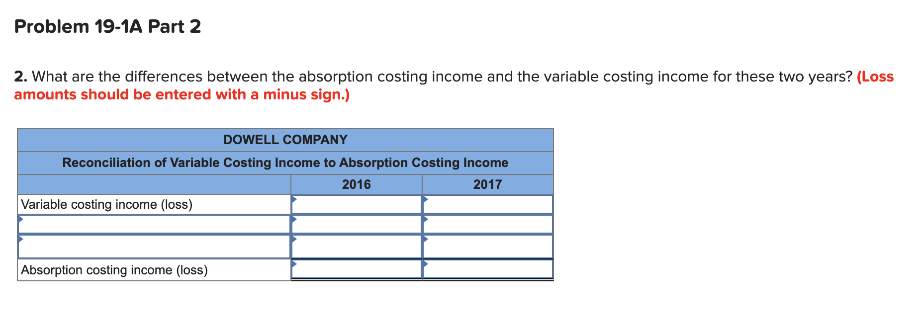statements under absorption costing for its first two years of operation follow.