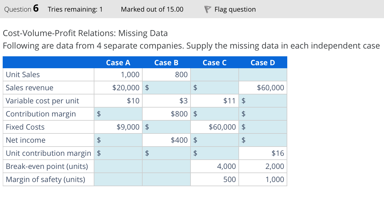  Cost-Volume-Profit Relations: Missing Data Following are data from 4 separate companies.