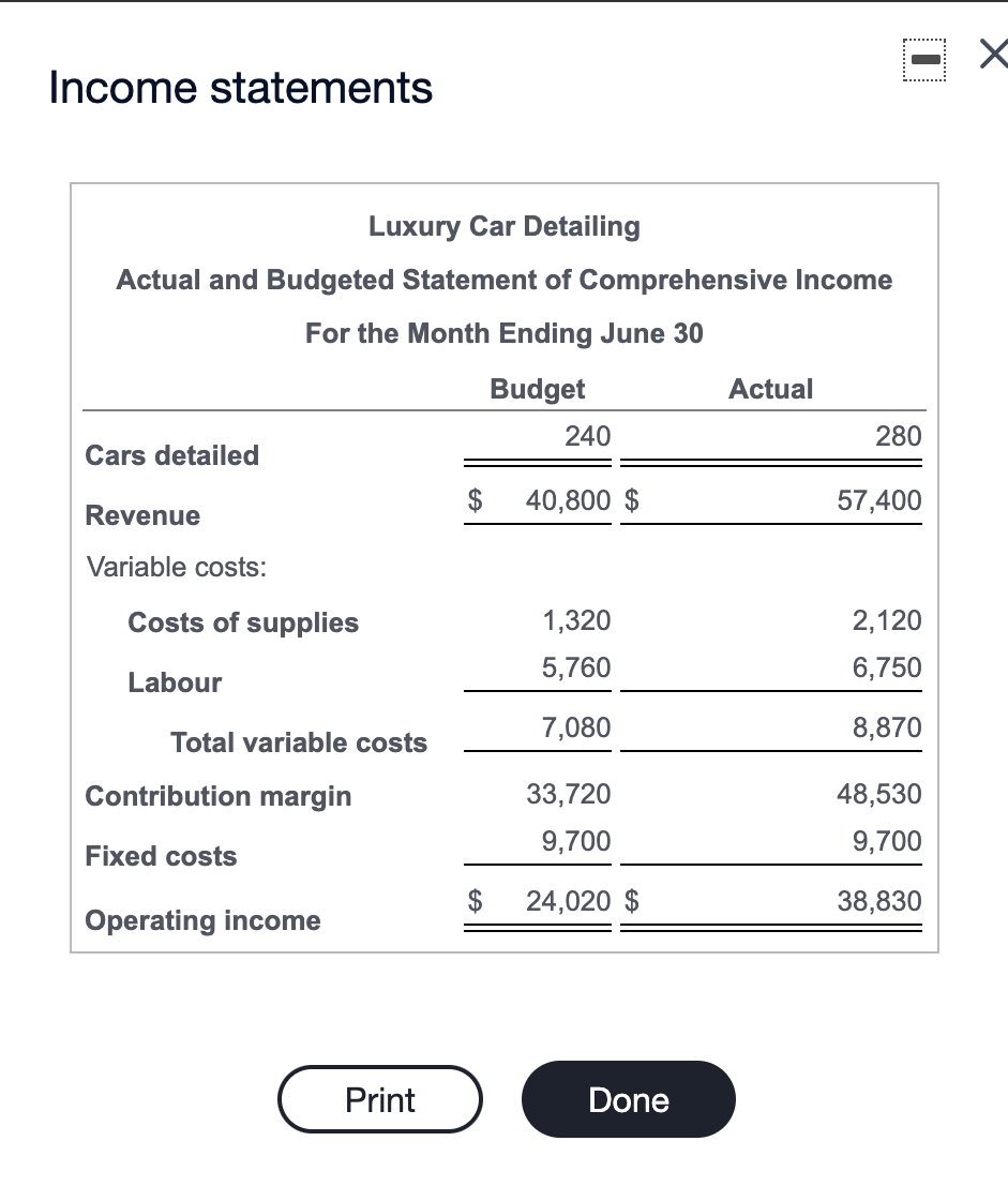 steps. thank you Requirement 4. How many cars, on average, did Stevie