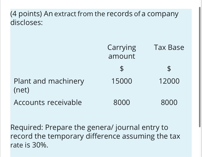 Question 1 Question 2 (4 points) An extract from the records
