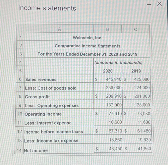  Income statements Balance sheets Balance sheets Comparative financial statement data of