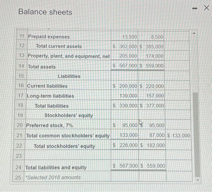the icon to view the balance sheets) 1. Market price of Weinstein's
