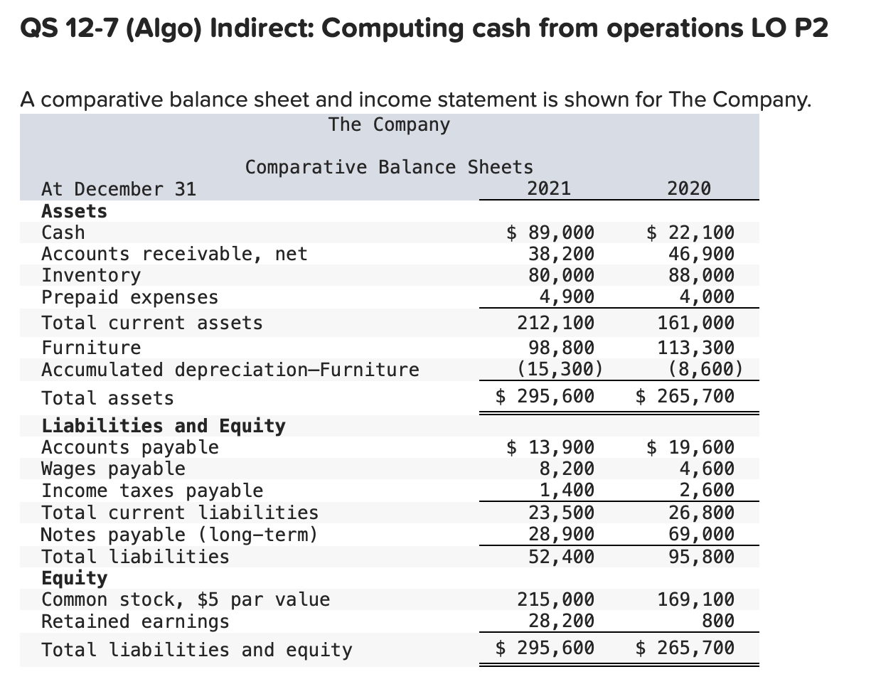 need help ASAP!!!!! Required: Use the indirect method to prepare the operating