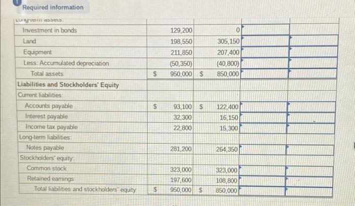 analysis of Sports Unlimited's 2021 balance sheet using 2020 as the base