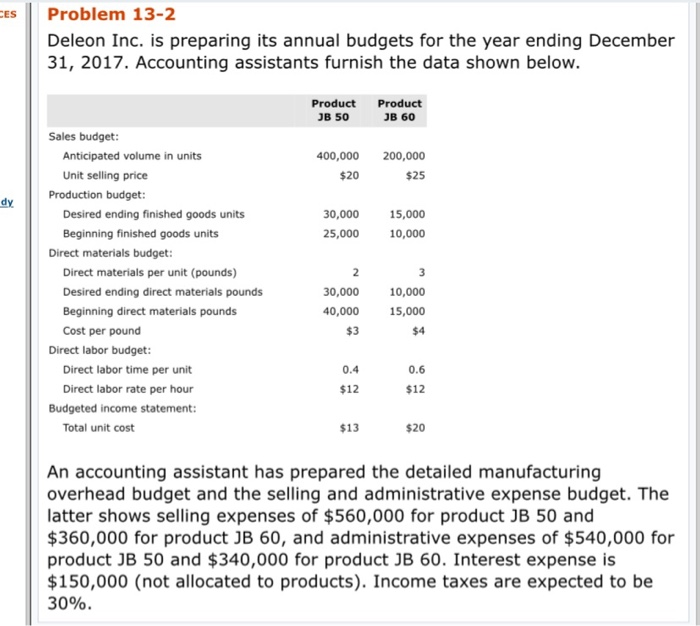 year ending December 31, 2017. Accounting assistants furnish the data shown below.