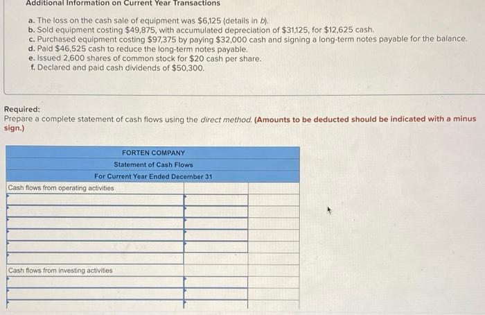 and additional information follow. For the year, (t) all sales are credit