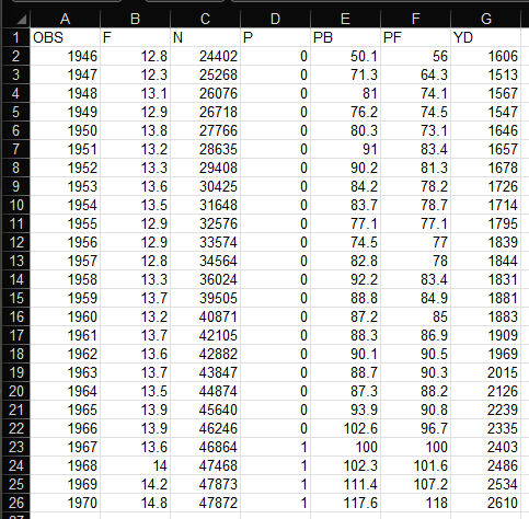 it: M.1). F, = f (PF,PB,, In Yd,,P)+&, where: F = average