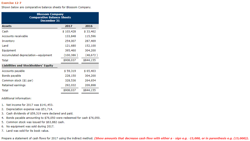  Exercise 12-7 Shown below are comparative balance sheets for Blossom Company