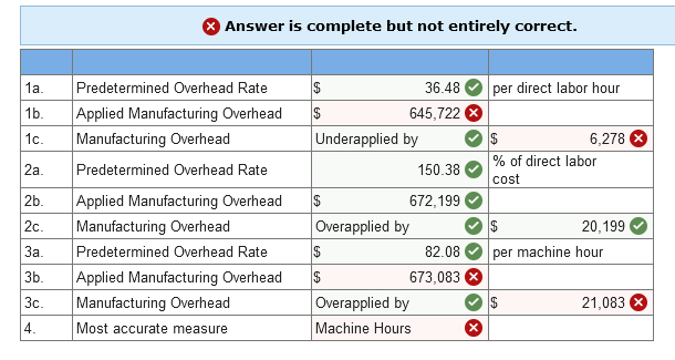 use to assign manufacturing overhead to jobs. The company has always used