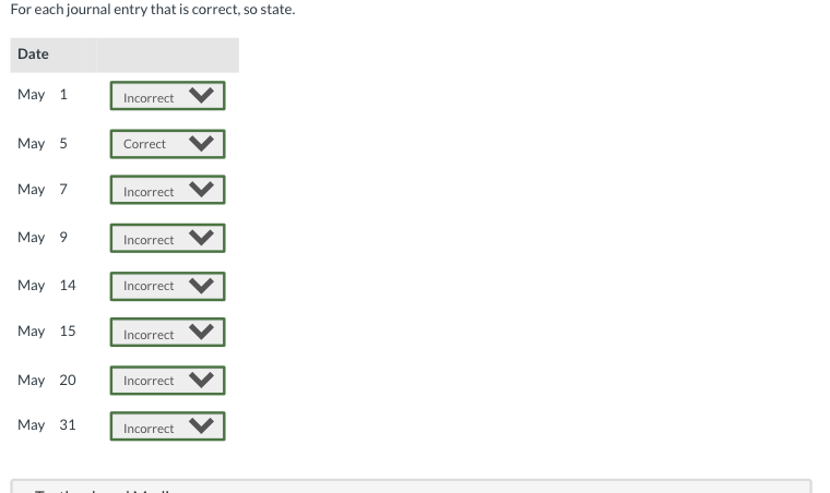 The academy's primary sources of revenue are riding fees and lesson fees,
