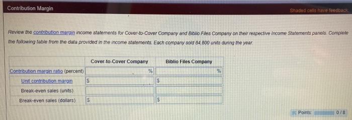  Contribution Margin Shadod cells have feedback Review the contribution margin income