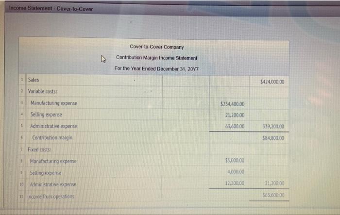 statements for Cover-to-Cover Company and Biblio Fles Company on their respective Income