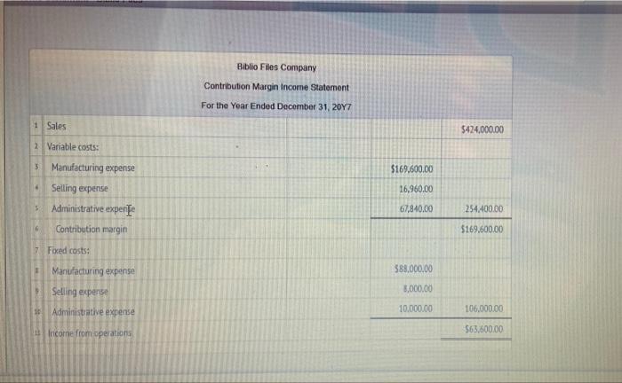 Statements panels. Complete the following table from the data provided in the