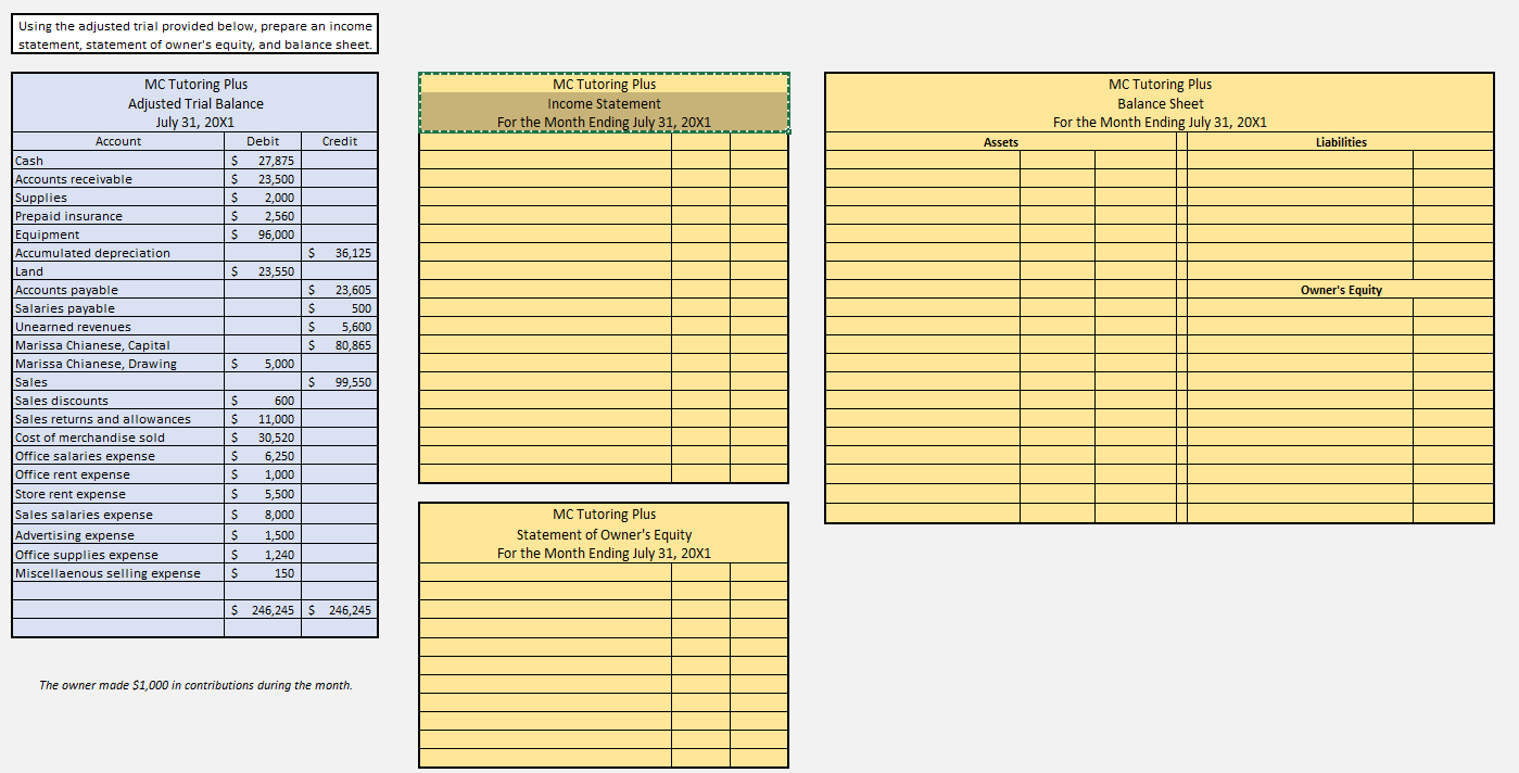 Using the adjusted trial provided below, prepare an income statement, statement