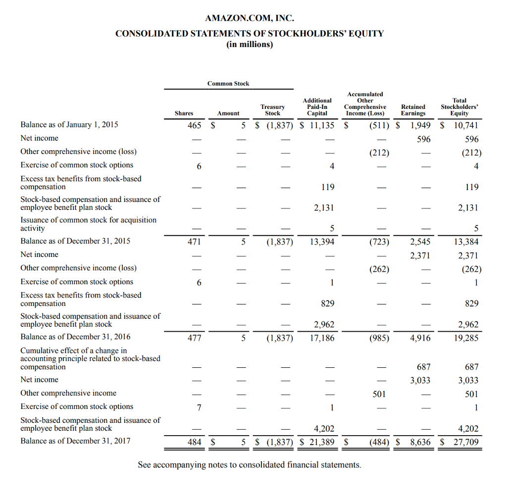 question 1: Amazons depreciation method results in _________________ book value being reported