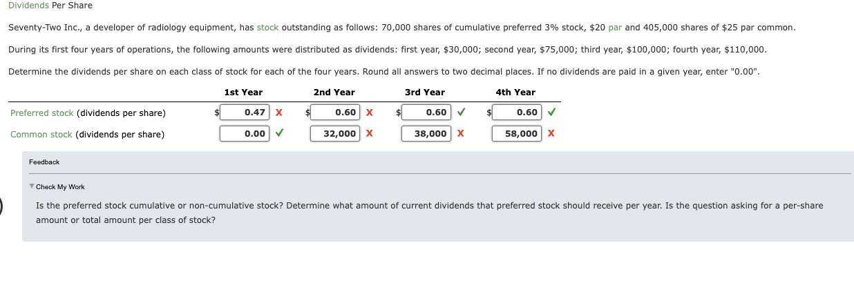 Dividends Per Share Seventy-Two Inc., a developer of radiology equipment, has stock