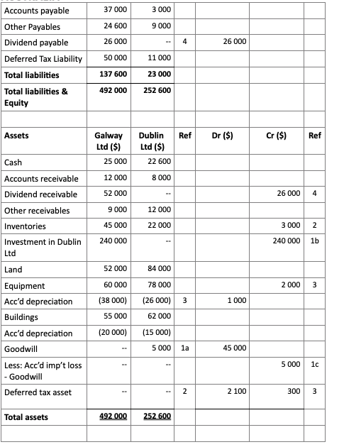 PART A Answer: 1. Calculation of Consolidated Total Assets on the Date