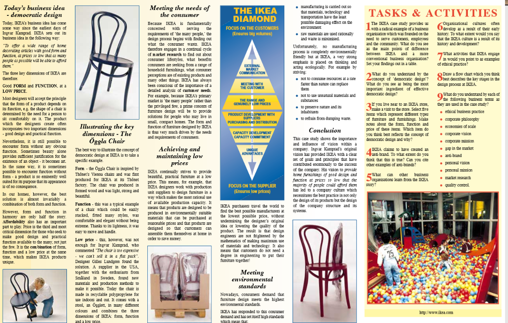 1. In relation the case study, IKEA created an anti brand revolutionary