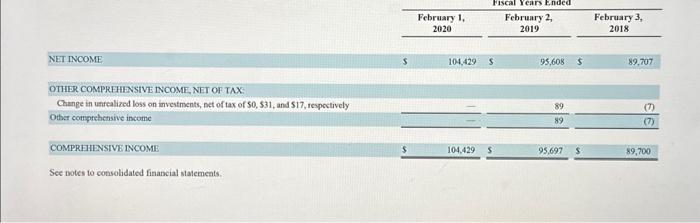 in the income statement? 4. Calculate Buckle's inventory turnover ratio and average