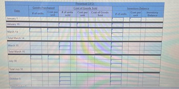 gross profit for FIFO method and LIFO method. Complete this question by
