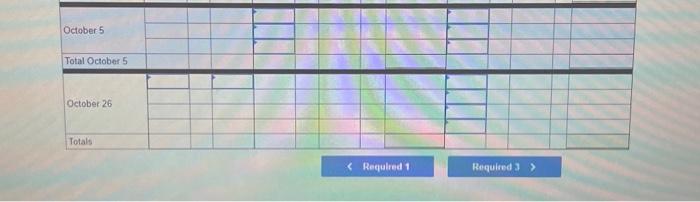 entering your answers in the tabs below. Compute the gross profit for
