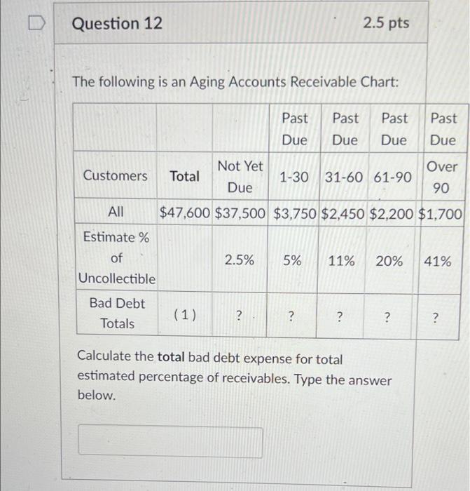 can someone help me please Question 12 2.5 pts The following is