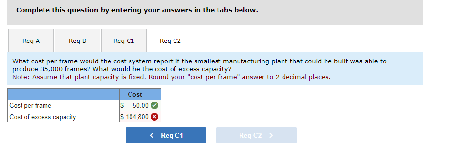 the smallest manufacturing plant that could be built was able to produce