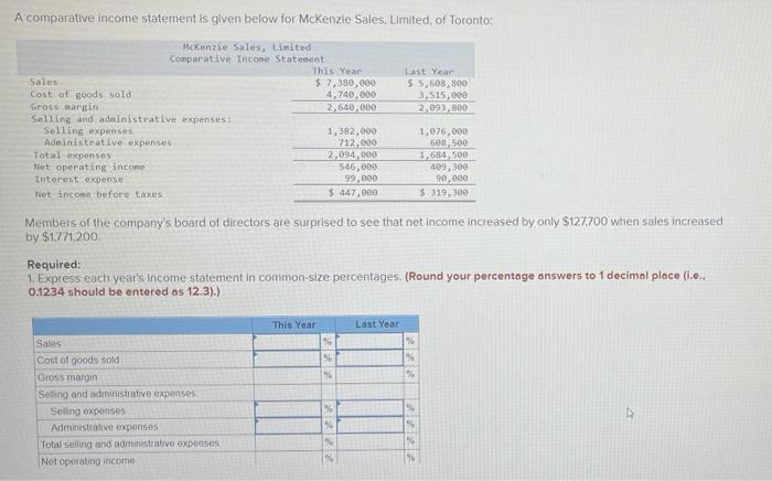  A comparative income statement is given below for McKenzie Sales Limited,
