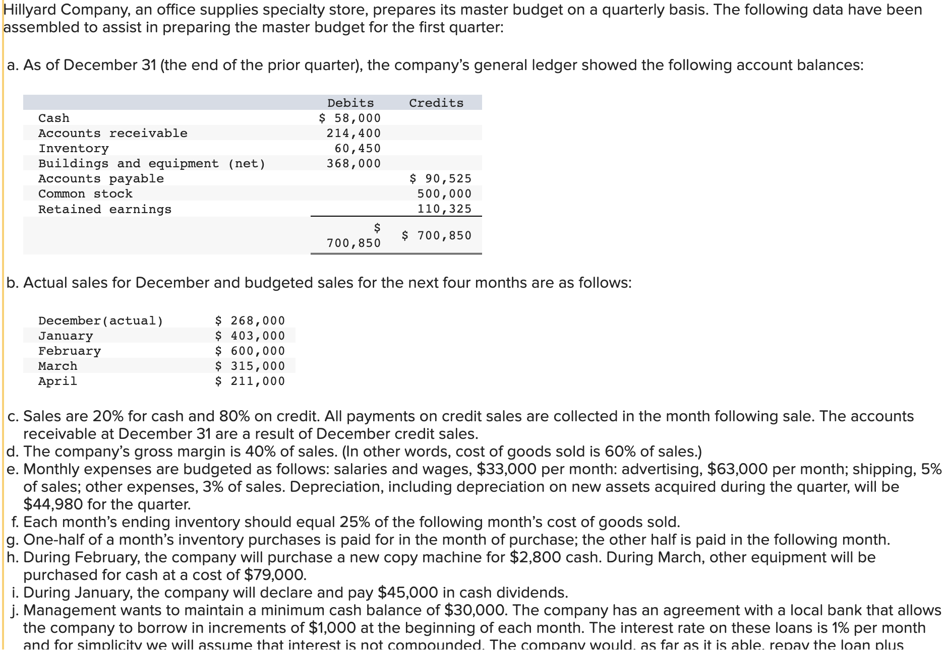 Using the data above, complete the following statements and schedules for the
