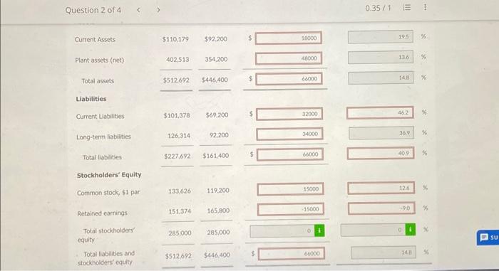 Inc: Prepare a schedule showing a horizontal analysis for 2022, using 2021