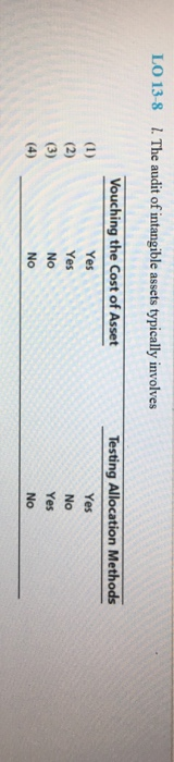 selection a. To assure accountability for fixed asset retirements, management should implement
