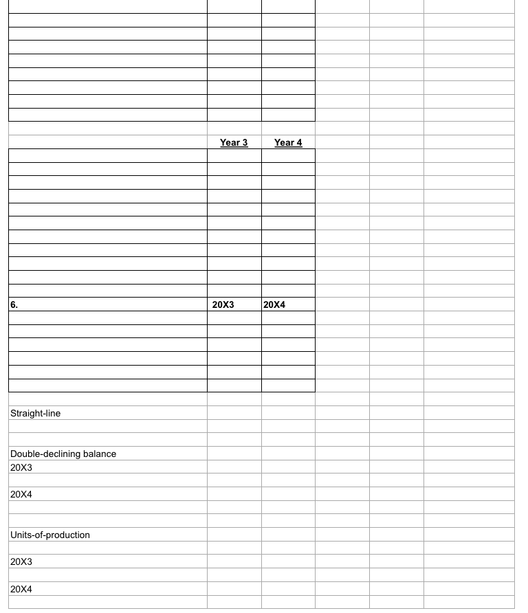 question, hopefully, you can help me. At the start of Year 3,