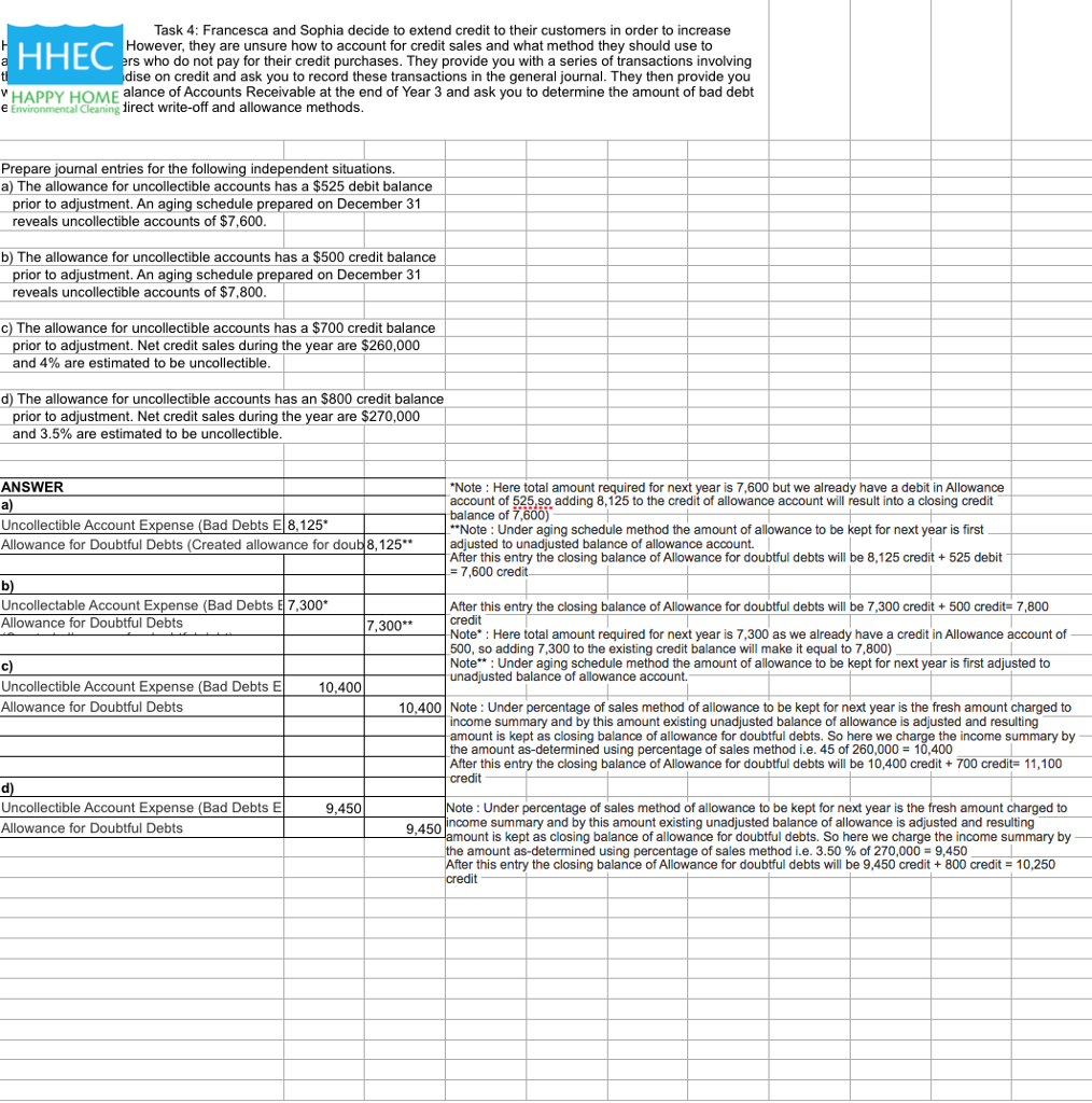 the sisters purchase property, plant, equipment, and intangible assets to ensure that