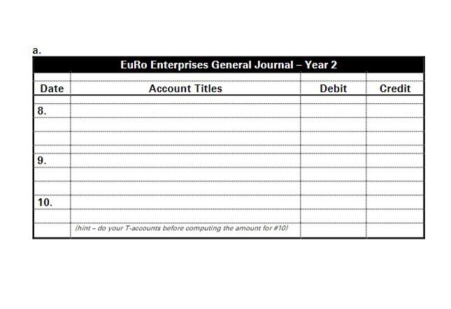 \hline \multicolumn{4}{|c|}{ EuRo Enterprises General Journal - Year 2} \\ \hline Date